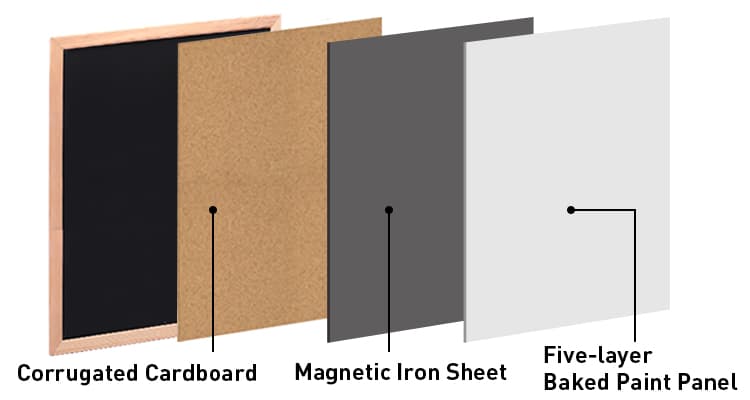 magnetic blackboard